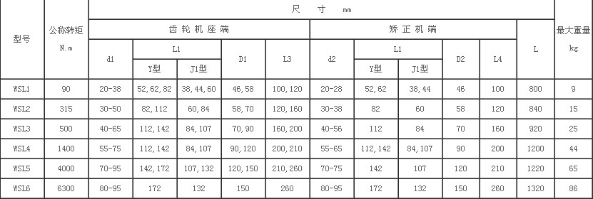 湖北多力多传动轴有限公司 WSL型矫正机用万向联轴器.jpg