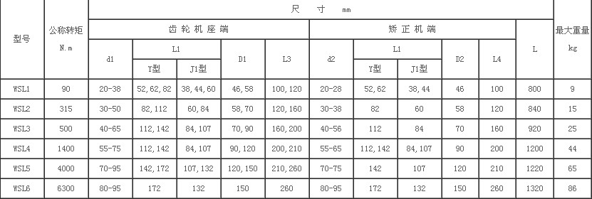 湖北多力多传动轴有限公司 WSL型矫正机用万向联轴器.jpg