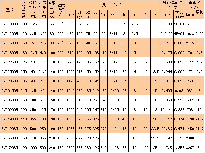 湖北多力多传动轴有限公司 SWC-BH型标准伸缩焊接式万向联轴器.jpg