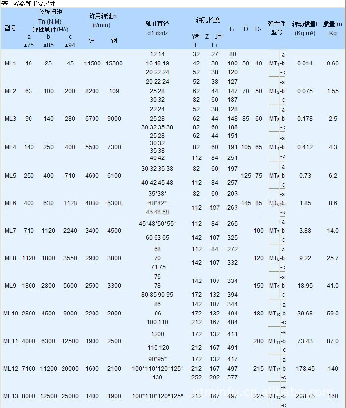 湖北多力多传动轴有限公司 ML型梅花形弹性联轴器.jpg