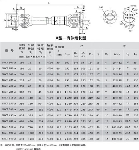 湖北多力多传动轴有限公司 SWP-A型－－有伸缩长型万向联轴器.jpg