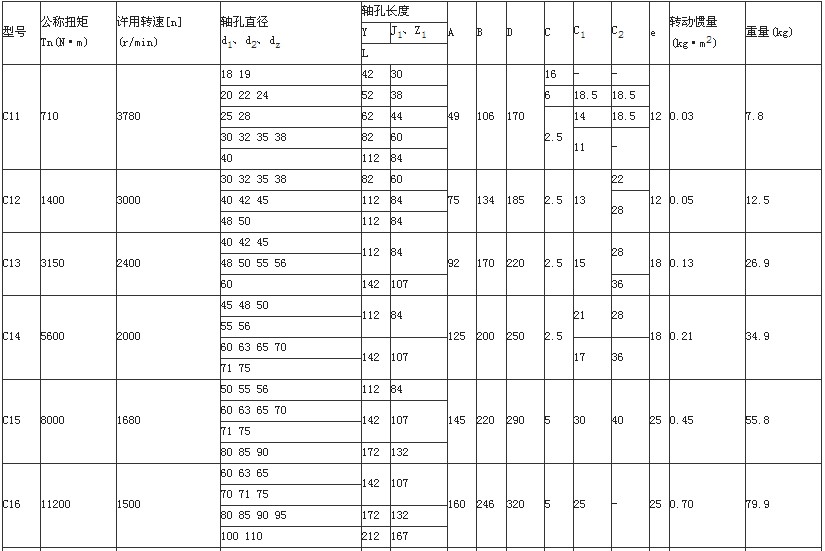 湖北多力多传动轴有限公司 CL型齿式联轴器.jpg