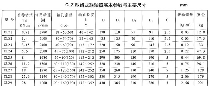 湖北多力多传动轴有限公司 CLZ型齿式联轴器.jpg